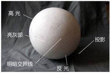 素描足球画法 足球素描图片 视频教程步骤图片-素描自学网 素描足球画法 足球素描图片 视频教程步骤图片