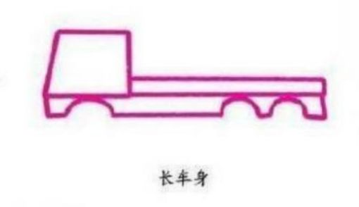 救援车怎么画，简笔画救援车教学快来一探究竟。