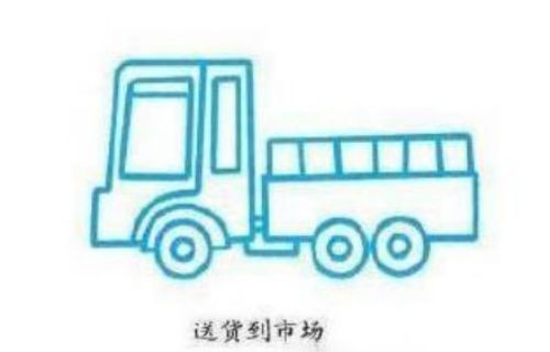 儿童简笔画可爱的小货车 看一次就会画