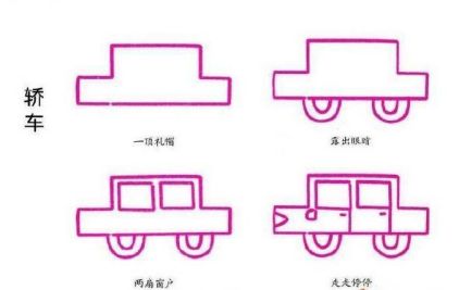 儿童简笔画小轿车画法，一看就能学会哦！